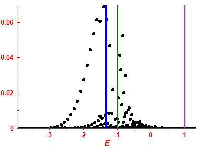 Strength function
